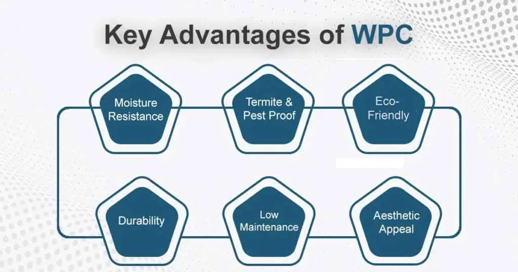 What-are-the-advantages-of-WPC-PANELS.jpg